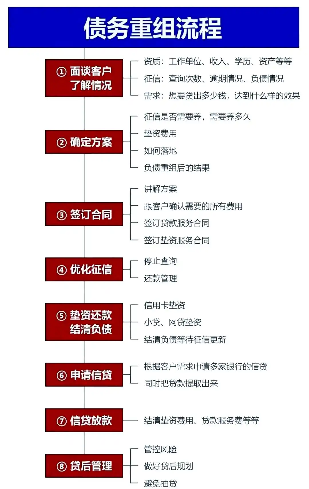 在平房，中小企业也可以债务重组吗？